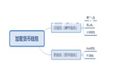 小狐狸钱包通常指的是“