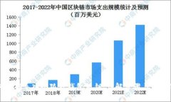 如何正确导入小狐狸钱包