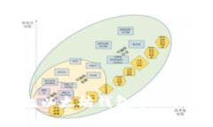 如何高效查找以太坊钱包