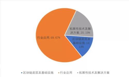 以太坊官方钱包转账指南：安全快捷的数字资产管理