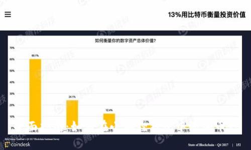 全面指南：如何在小狐狸钱包中添加币种