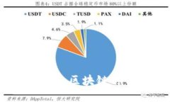 小狐狸钱包授权：区块链