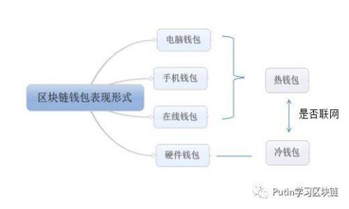 如何轻松将钱包中的USDT兑换为ETH：详尽指南