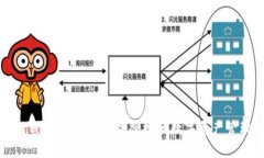 小狐狸钱包安卓版：安全