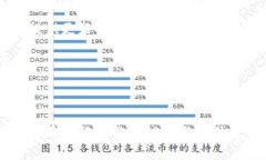 在考虑使用USDT钱包提现到