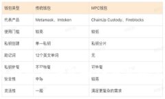 如何实现小狐狸钱包和TP钱包的完美同步？