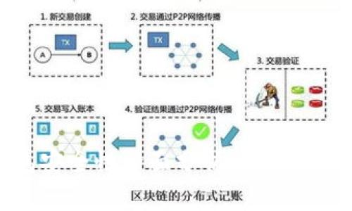比特币官网钱包安全性全面分析：投资者不可不知的真相