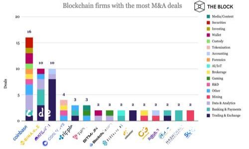 code
冷钱包：区块链安全的最后一道防线