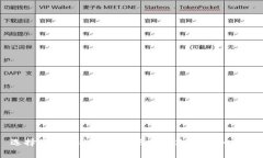 选择最适合比特币节点的