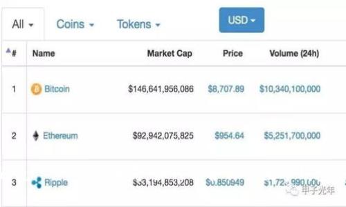 : 避免虛擬貨幣骗局：如何保护你的数字钱包安全