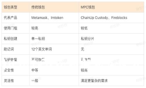 ### Filts钱包支持USDT吗？全面解析加密货币钱包的功能与选择