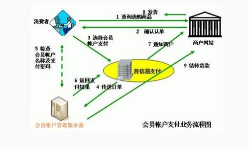 

究竟选择哪个钱包来存储和交易USDT？揭秘最佳USDT钱包推荐！