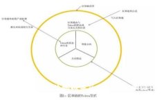 如何安全高效地推导区块
