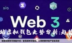 2023年以太坊虚拟钱包走势