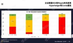 2023年区块链钱包排行榜前