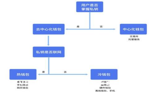 如何顺利将USDT转入火币平台：全面指导与常见问题解答
