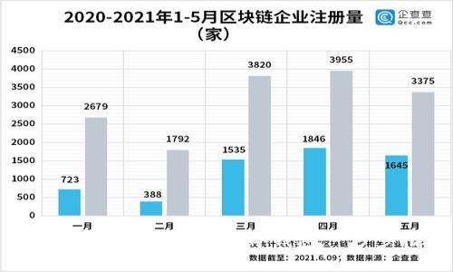 如何创建安全的以太坊冷钱包：一步步指南