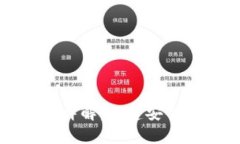区块链钱包技术详解：构