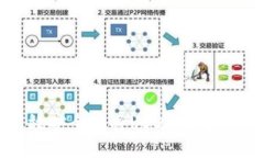 如何高效安全地将USDT转为