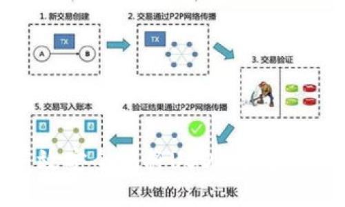 如何高效安全地将USDT转为BTC钱包？