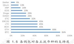 深入了解比特币钱包：类
