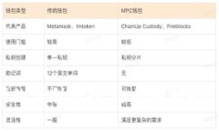 数字货币时代的便利选择
