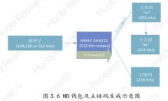 :轻松实现以太坊钱包充值