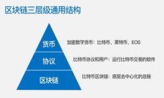 揭秘：一个价值上亿的1