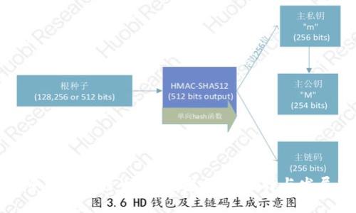 揭秘中国的比特币钱包：安全性、选择与发展趋势