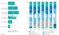 区块链钱包App全解析：助