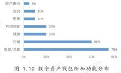 以太坊, 钱包, ICO/guanjian