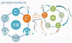 如何安全备份比特币钱包