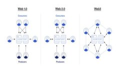 多种选择：支持USDT兑换的