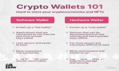 全面解析比特币钱包类型