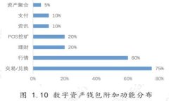 探索袋熊钱包：重塑区块