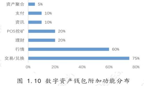 探索袋熊钱包：重塑区块链资产管理的未来