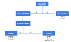 探索USDT在线钱包：安全存