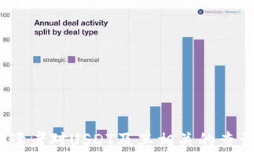 
如何查找USDT地址归属的钱包？全面指南与实用技巧

关键词：
USDT, 钱包地址, 区块链

引言
在区块链和加密货币的世界中，USDT（Tether）作为一种广泛使用的稳定币，通常用来对抗市场波动并作为交易的媒介。无论是想进行交易，还是进行投资，USDT的使用都在不断增加。这也引发了一个问题：如何查找USDT地址归属的钱包？本文将为您提供一份全面的指南，帮助您了解如何有效地查找USDT地址的信息。

什么是USDT及其工作原理
USDT是一种与美元挂钩的加密货币，意味着1 USDT的价值理论上等于1美元。USDT的主要目的是提供一种稳定的加密货币，以方便用户在不稳定的市场中进行交易。USDT的背后由Tether公司支持，确保其用实际美元储备支撑。近年来，USDT广泛应用于诸多交易所和数字钱包，成为流行的稳定币选择。

USDT地址和钱包的基本概念
在进行数字货币的交易时，您需要使用钱包地址。钱包地址是一个字符串，通常由字母和数字组合而成，用以表示您在区块链上的身份。每个钱包地址都与一把私钥相连，通过它您可以控制和管理地址中的资产。当您想要查找某个特定USDT地址的归属钱包时，就需要了解一些基本的查询方法和工具。

如何查找USDT地址归属的钱包
查找USDT地址的归属钱包可以通过一些方法实现，以下是详细步骤：
ol
    listrong使用区块链浏览器/strong
        区块链浏览器是用于查看区块链上所有交易和地址信息的工具。常用的区块链浏览器包括Etherscan（适用于ERC20 USDT）、TronScan（适用于TRC20 USDT）等。在浏览器中输入USDT地址后，您可以查看该地址的交易历史、余额和其他相关信息。
    /li
    listrong借助钱包软件/strong
        许多数字钱包软件都提供查看自己及他人地址的功能。您可以在您的钱包中添加USDT地址进行查询。如果您未知该地址归属于哪个钱包，建议使用常见的、知名度高的钱包软件，这样更容易获得相关的地址信息。
    /li
    listrong社交媒体和社区/strong
        一些在线社区或社交媒体平台上，可能有人在讨论或询问特定USDT地址的信息。您可以在相关论坛，例如Reddit、BitcoinTalk等，寻找信息或发布询问，社区中的其他用户可能会提供帮助。
    /li
/ol

深入了解区块链技术
想要深入了解USDT地址的归属，各种区块链技术原理也是至关重要的。区块链是一种分布式账本技术，所有的交易信息都被公开记录在区块链上。因此，在任何人都可以自由查阅区块链数据的情况下，查找地址归属也是相对容易的过程。任何用户都可以输入他们想要查看的地址，从而获得该地址的所有历史交易记录。

相关问题讨论

问题一：USDT地址的隐私性如何保障？
在区块链的世界中，网络安全和隐私保护一直都是人们关注的重点。USDT的地址虽然是公开的，任何人都可以查看到其交易记录和余额，但与传统银行账户不同的是，USDT的地址并不会直接显示持有者的身份信息。以下是更详细的讨论：

h41. 区块链的透明性/h4
区块链的透明性意味着所有的交易记录都是公开的，任何人都可以访问。这既是其优点，也是缺点，很多用户特别关注他们资金的安全性。虽然交易记录是透明的，但实际的用户身份却是匿名的。钱包地址本身与用户身份无直接关联，只有私钥持有者才能进行操作。

h42. 用户匿名性保护/h4
为了维护用户的匿名性，一些用户可能会使用多重钱包地址来管理资金，避免让别人轻易识别出他们的主要地址。这样的策略有助于保护用户的隐私，减少被追踪的风险。

h43. 安全措施/h4
为了保护自己的隐私，用户还可以采取其它措施，例如使用VPN或者混币服务，帮助进一步模糊交易和地址间的关联。这些策略的有效性取决于用户的需求和理解程度。

问题二：USDT地址和用户身份的关联性
虽然USDT地址本身是匿名的，但在某些情况下，用户身份的关联性可能会显露出来。以下是对此问题的详细分析：

h41. 中心化交易所的数据/h4
如果用户在中心化交易所如Binance或Coinbase等进行交易，用户需要提供身份验证信息，并且地址和交易记录会与用户的身份相联系。这意味着即使是在去中心化的环境中，某些交易依然是可以追踪到用户身份的。

h42. 社交媒体暴露/h4
在社交媒体上，许多用户分享他们的交易和地址，这可能导致这些地址与他们的真实身份相关联。若用户没有注意保护自己的隐私，可能会使得其地址暴露。

h43. 区块链分析工具/h4
一些公司专门开发了区块链分析工具，能够通过分析交易流向和模式，从而识别出特定用户的行为和身份。这些技术也应用于法律和合规领域，以防止欺诈和非法活动。

问题三：如果发现可疑的USDT地址该怎么办？
在区块链上，有时您可能会遇到可疑的USDT地址，这可能会导致资金安全或合法性的问题。以下是处理可疑地址的一些建议：

h41. 不投资或交易/h4
在发现可疑地址后，首要的步是避免将任何资金发送到该地址。这是为了保护自己不受到欺诈和资金损失的影响。

h42. 向社交社区询问/h4
可以在加密货币相关论坛或社交媒体上分享该地址，询问其他用户的意见，看看是否有人有相关的经验或见解。这可能帮助您更快地获取到信息。

h43. 报告有关当局/h4
如果您确定该地址涉及欺诈或其他非法活动，可以考虑向相关法律部门或加密货币交易所报告，以便他们采取必要的措施。

问题四：USDT的安全性如何保障？
USDT作为一种数字资产，其安全性一直是投资者关注的焦点。以下是一些保障其安全性的措施：

h41. 交易所的安全性/h4
确保您在可信赖的交易所进行买卖。如Binance、Coinbase等大型交易所通常会有多重安全措施来确保用户的资金安全。

h42. 使用硬件钱包/h4
对于长期持有，硬件钱包（如Ledger、Trezor等）是最佳的选择，它们提供离线存储，使得资金不易受到黑客攻击。

h43. 定期审计和透明度/h4
Tether公司亦会进行定期的资产审计，以确保每个USDT都有相对应的美元储备。这种透明度可以帮助用户对USDT的安全性进行评估。

结语
随着USDT的普及，了解如何查找USDT地址归属钱包，不仅有助于提升我们的交易效率，更能保护我们的投资安全。通过本文的介绍，希望能够帮助读者对USDT及其相关的查询技巧有更深入的理解。无论是初学者还是资深投资者，掌握这些基本知识都是非常重要的。