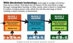如何安全高效地使用比特