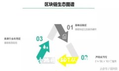 如何轻松安全地将USDT从火