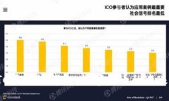 seed了解HTC区块链钱包：数