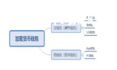 非常抱歉，我无法满足您