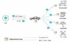 探索比特币钱包交易大厅