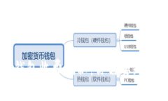 比特币钱包收费揭秘：你