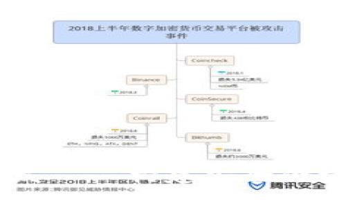 多币种虚拟币钱包开发——构建安全便捷的数字资产管理平台