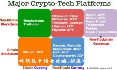 区块链游戏钱包申请全攻