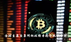 全球主要交易所的比特币