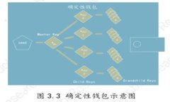 GUC区块链钱包俱乐部：开