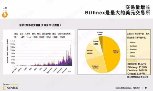 小狐狸钱包（XiaoFox Wallet）是一种数字钱包，主要专注于加密货币的存储和交易。它通常被用作用户管理各种数字资产的一种工具，包括比特币、以太坊等多种主流加密货币。以下是详细的内容介绍及相关问题的探讨。

1. 小狐狸钱包的背景与发展

小狐狸钱包的推出旨在为用户提供一个安全、方便的加密货币管理平台。随着区块链技术的发展和加密货币的普及，越来越多的人开始关注数字资产的投资与管理，小狐狸钱包应运而生。它通过用户友好的界面和强大的功能，使得加密货币的存储与交易变得更加简单。

小狐狸钱包的创始团队由多位在区块链和金融领域有丰富经验的专业人士组成。团队致力于提升用户体验，并为用户提供优质的客户服务。随着市场的不断扩大，小狐狸钱包不断更新迭代，以满足用户日益增长的需求。

2. 小狐狸钱包的核心功能

小狐狸钱包提供了一系列功能，使得用户能够安全、便捷地管理自己的数字资产。
  
2.1 安全性
安全性是小狐狸钱包的一大优势。它采用多重加密技术，确保用户的私钥安全。此外，小狐狸钱包还支持硬件钱包的连接，进一步增强了资产的安全性。

2.2 资产管理
用户可以通过小狐狸钱包轻松管理不同的加密资产，包括查看余额、历史交易记录等。钱包界面友好，用户可以方便地执行转账和接收操作。

2.3 多币种支持
小狐狸钱包支持多种加密货币，使得用户不需要使用多个钱包来管理不同的数字资产。用户可以一站式管理自己的加密资产，提高了使用便利性。

3. 小狐狸钱包的用户体验

用户体验是小狐狸钱包另一大关注点。通过界面的设计和功能的集成，小狐狸钱包力求为用户提供顺畅的使用体验。

3.1 易用性
小狐狸钱包的界面简洁易懂，无论是新手还是经验丰富的用户，都能快速上手。用户只需通过简单的步骤，就能完成钱包的创建和使用。

3.2 客户支持
小狐狸钱包提供快速响应的客户支持，用户可以通过邮件、社交媒体等多种方式与团队联系，获得帮助和支持。这一举措有效地提升了用户的信任感。

4. 小狐狸钱包的市场前景

随着加密货币市场的发展，小狐狸钱包在未来的市场中也具有广阔的前景。越来越多的人开始接受并使用数字资产，这为小狐狸钱包的用户基础提供了增长的空间。

4.1 竞争优势
在众多竞争对手中，小狐狸钱包通过其安全的特性和友好的用户体验获得了良好的口碑。随着用户对加密资产管理需求的增加，小狐狸钱包的发展前景无疑更加广阔。

4.2 未来的扩展
小狐狸钱包正在寻求与更多的区块链项目合作，以扩展其功能和服务。这将使得小狐狸钱包在行业中更加具有竞争力，并能够为用户提供更多的选择。

总结

小狐狸钱包是一个集安全性、便利性于一体的数字资产管理工具。随着市场的不断变化和用户需求的多样化，小狐狸钱包将继续创新，以适应用户的需求，为更多用户提供优质的数字资产管理服务。

---

### 相关问题探讨

问题1：小狐狸钱包如何保障用户资产的安全？

1.1 加密技术的应用
小狐狸钱包采用了最新的加密技术，保护用户的私钥和交易信息。这些技术包括对称加密与非对称加密，使得即便是网络攻击者也难以获取用户的资产。

1.2 多重身份验证
小狐狸钱包还实现了多重身份验证，即使用户的密码被盗，攻击者仍需要通过额外的验证步骤才能访问用户账户。这种措施极大地提高了安全性。

问题2：小狐狸钱包的手续费如何？

2.1 手续费的透明性
小狐狸钱包在交易过程中所收取的手续费是透明的，用户可以在进行交易前提前查看相关费用。这样，用户可以更好地管理自己的预算和资金。

2.2 竞争力分析
在与其他数字钱包的比较中，小狐狸钱包的手续费相对较低，这使得它在市场上更具吸引力。低手续费促使更多用户选择小狐狸钱包进行交易。

问题3：如何在小狐狸钱包中存储和交易加密货币？

3.1 创建钱包
用户首先需要下载并安装小狐狸钱包，通过简单的步骤创建自己的数字钱包，包括设置密码和备份私钥等。确保在安全环境下进行这些操作。

3.2 进行交易
创建钱包后，用户可以轻松通过钱包界面进行资金的转入和转出。用户只需输入对方钱包地址、金额等信息，即可完成交易。

问题4：小狐狸钱包未来的发展方向是什么？

4.1 新功能的推出
小狐狸钱包团队正致力于不断推出新功能，满足用户不断变化的需求。如集成更多的区块链项目，提供更多的投资选择。

4.2 市场拓展
小狐狸钱包还将加大市场拓展力度，争取吸引更多国内外用户。通过战略合作和市场营销，提高品牌知名度和用户活跃度。

---

希望以上内容对您了解小狐狸钱包有所帮助，如果有其他问题或需要进一步信息，欢迎随时询问！