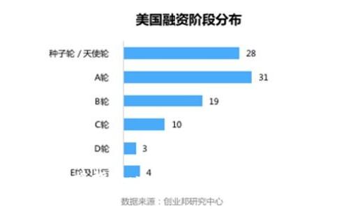 小狐狸钱包连接指南：一步步教你如何轻松设置和使用